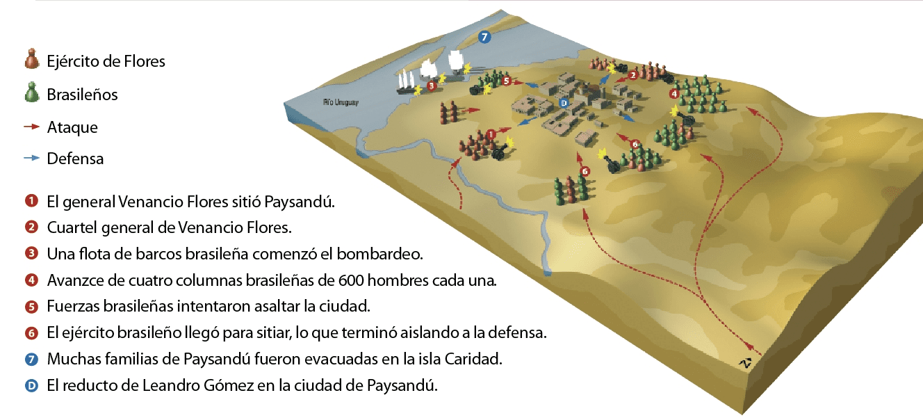 Mapa de la defensa de Paysandú